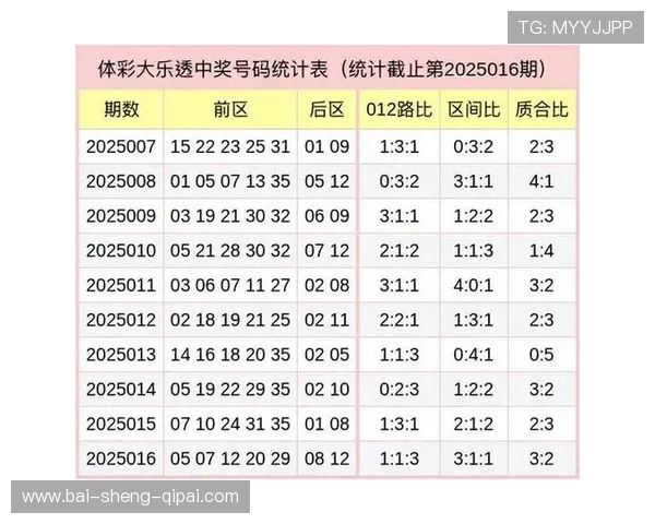 大乐透今晚几点开奖结果最新公布