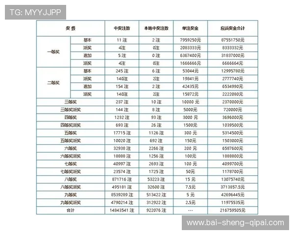 第18021期开奖结果公布最新中奖号码揭晓 第18021期开奖结果公布最新中奖号码揭晓